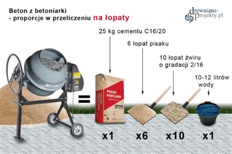 Skład betonu komórkowego
