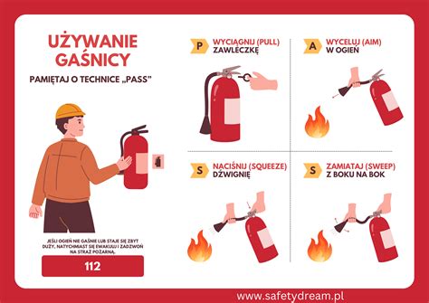 Diagram przedstawiający zasady bezpieczeństwa pożarowego w budynkach