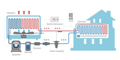 Schemat działania technologii TermoComfort