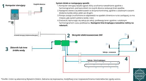 schemat montażu brodzika ultraslim wpuszczonego w posadzkę