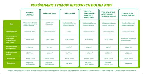 Porównanie tynków wewnętrznych