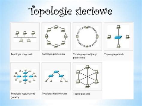 Schemat pokazujący różne typy podłoża i odpowiednie kołki