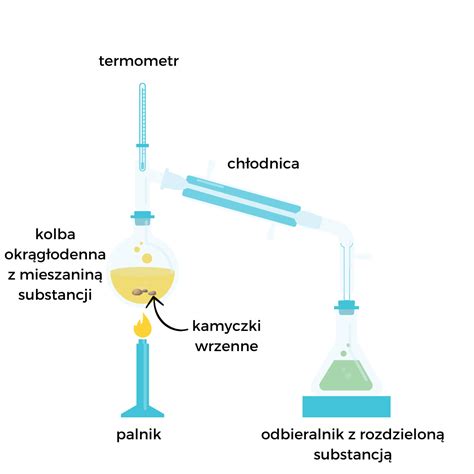 Schemat działania substancji czynnych w zaprawie