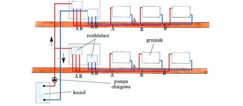 Schemat instalacji rozdzielaczowej