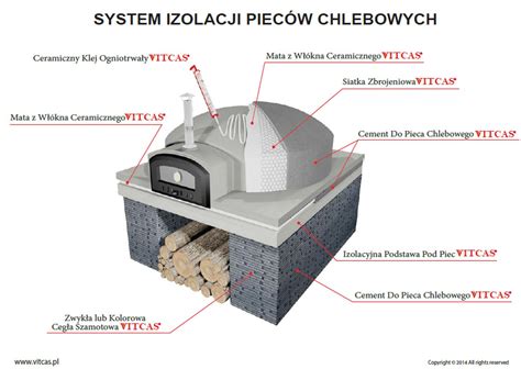 Warstwy izolacji pieca chlebowego