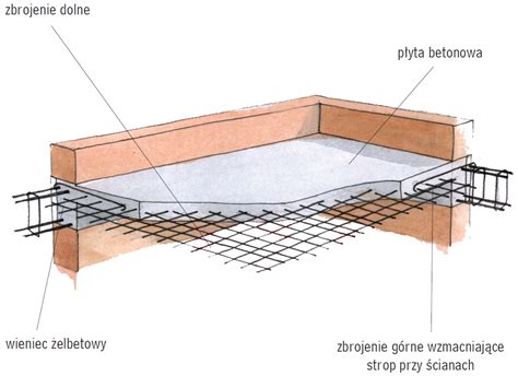 Schematyczny przekrój przez płytę betonową z siatką zbrojeniową