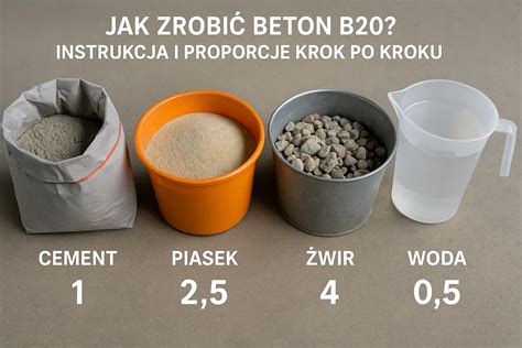 Składniki betonu: cement, kruszywo, woda