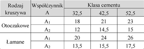 Porównanie gęstości betonu lekkiego, zwykłego i ciężkiego