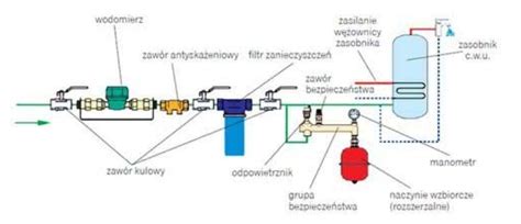 diagram naczynia przeponowego