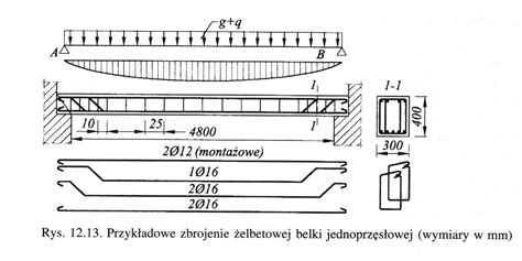 Przekrój belki żelbetowej z zaznaczonymi strefami ściskanymi i rozciąganymi