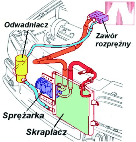 Schemat działania systemu ogrzewania w BMW E39