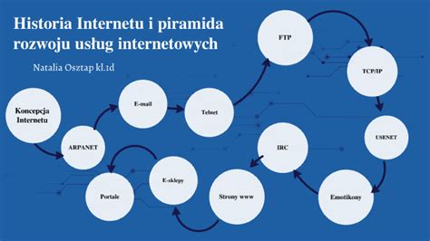 Historia rozwoju usług hydraulicznych