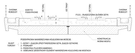 Schemat przekroju podkładu kolejowego
