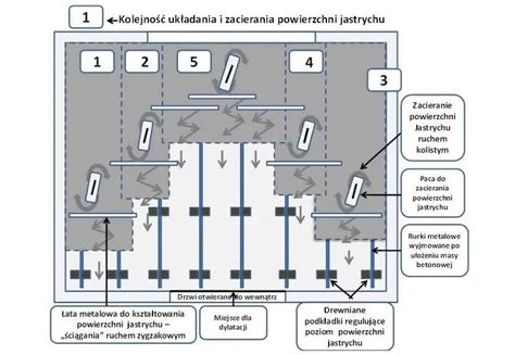 Schemat aplikacji wylewki anhydrytowej