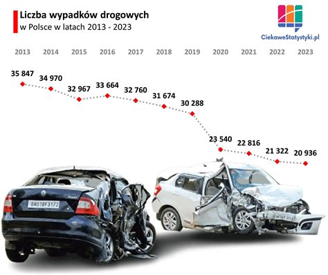 Infografika: statystyka wypadków na ruchomych schodach