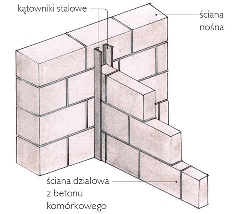 Schemat układania pierwszej warstwy bloczków z betonu komórkowego