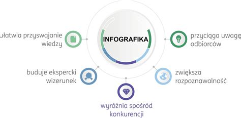 Infografika porównująca normy umywalek dla różnych grup zawodowych