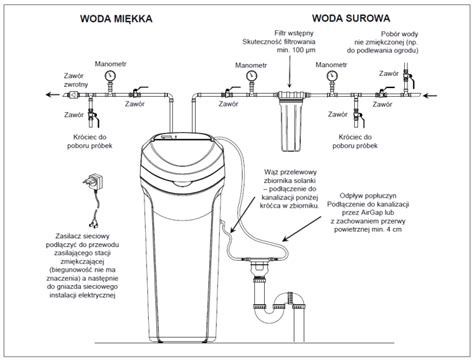 Diagram przedstawiający drogę wody przez nieszczelną uszczelkę filtra kabinowego do wnętrza samochodu