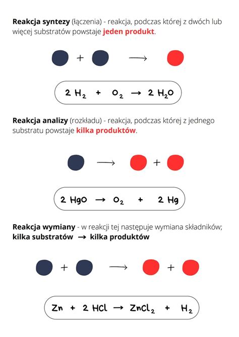 Diagram reakcji z difenyloaminą
