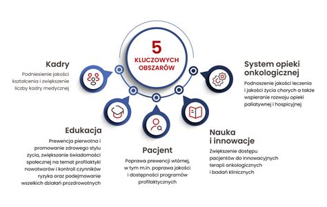 Diagram przedstawiający różnorodność terapii onkologicznych