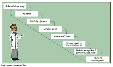 diagram przedstawiający etapy leczenia protetycznego