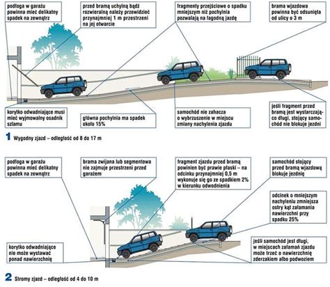 Schemat spadków podjazdu