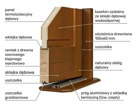 Przekrój drzwi wewnętrznych z elementami izolacji akustycznej