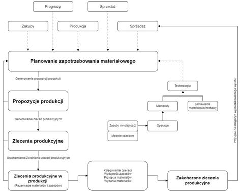 Diagram przedstawiający powiązania między różnymi przyczynami izolacji społecznej.