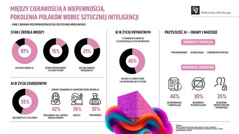Infografika prezentująca kroki do wyjścia z izolacji społecznej.