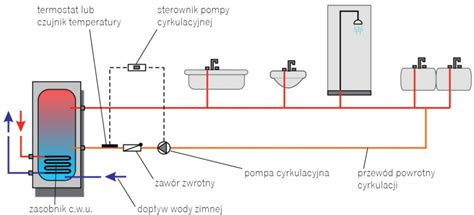 Schemat instalacji ciepłej wody użytkowej w domu