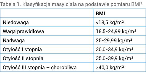 Pomiar wskaźnika W/C