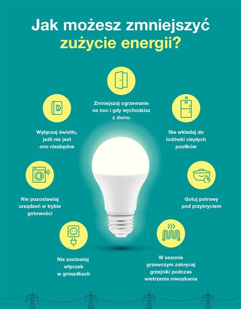 Grafika przedstawiająca oszczędność energii