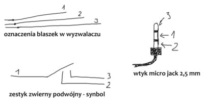 Schemat złącza wężyka spustowego