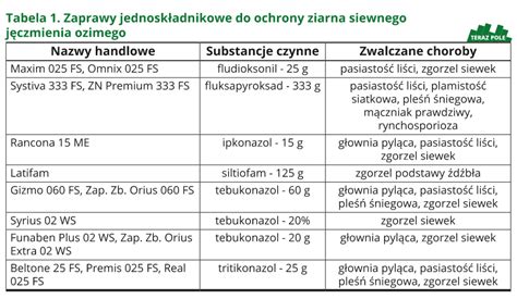Lista zapraw dla jęczmienia ozimego