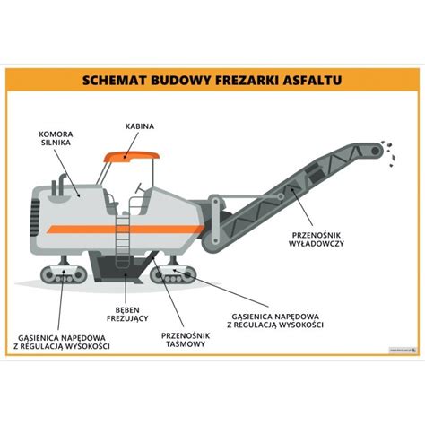 Schemat przedstawiający działanie zaprawy układowej