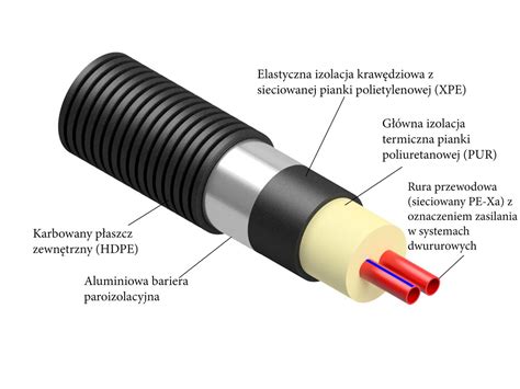 Struktura rury PEX