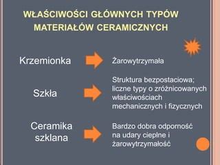 Różnorodność materiałów ceramicznych w budownictwie
