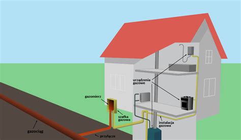 diagram elementów instalacji gazowej w domu
