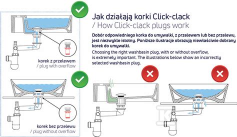 schemat naprawy korka klik-klak