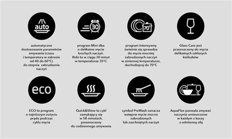 Ikona programu ECO na panelu zmywarki