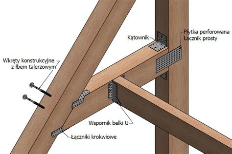 Konstrukcja blejtramu z listew drewnianych