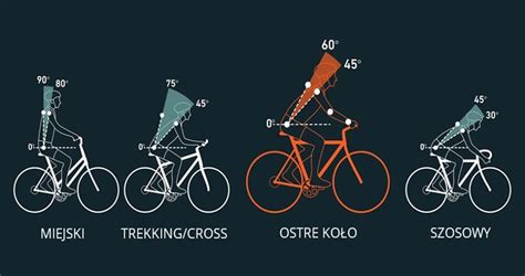 Pozycja kolarza na rowerze podczas podjazdu