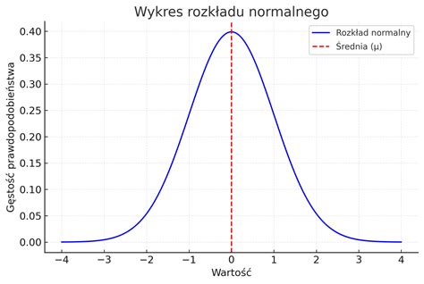 Rozkład masy ciała kolarza na podjeździe