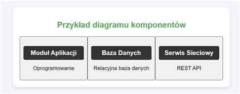 Diagram systemu odpływowego w brodziku prysznicowym