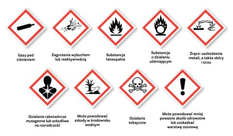 Ilustracja symboli ostrzegawczych dotyczących bezpieczeństwa w łazience