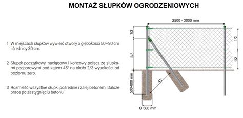 Schemat prawidłowego układania siatki elewacyjnej na narożach