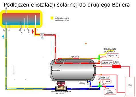 Schemat działania bojlera z wężownicą