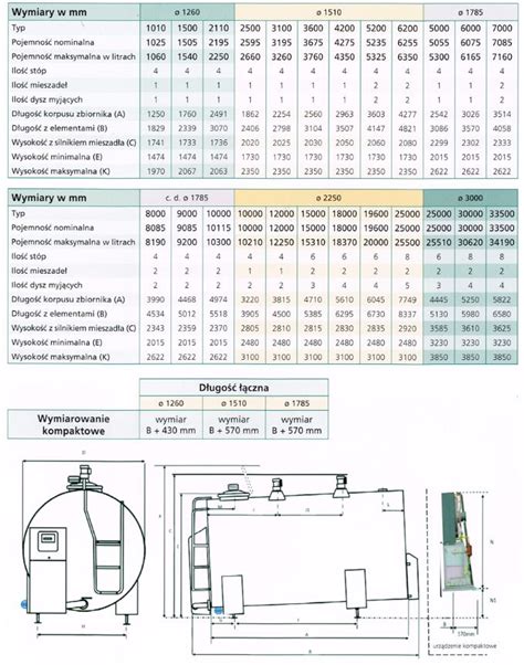 Proces emaliowania zbiornika