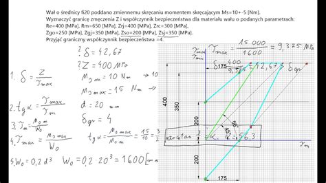 Diagram porównujący odkształcenia betonu przy różnych prędkościach przyłożenia obciążenia