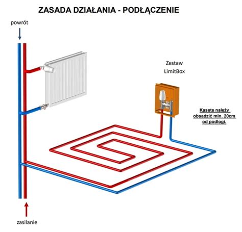 Schemat prawidłowego montażu zaworu RTL na powrocie